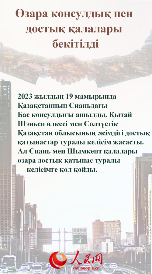 Жылдық қортынды: 2023 жылғы Қытай-Қазақстан ынтымақтастығының нәтижелері