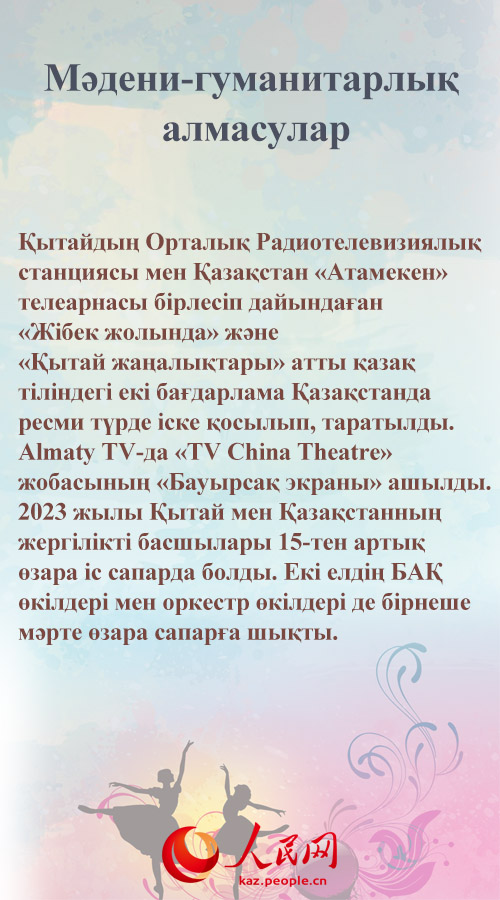 Жылдық қортынды: 2023 жылғы Қытай-Қазақстан ынтымақтастығының нәтижелері