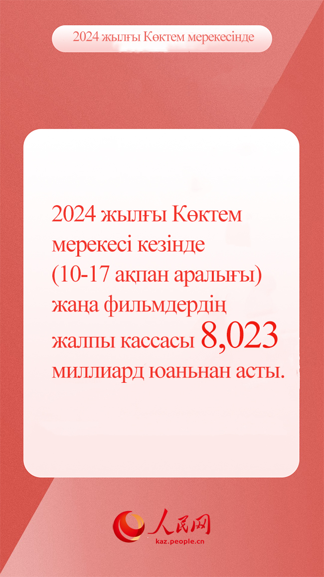 Көктем мерекесі кезіндегі Қытай экономикасының жарқын тұстары