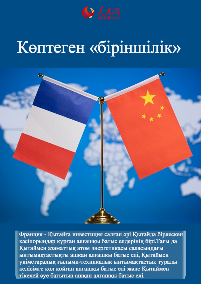 Цифрлар Қытай-Франция ынтымақтастығының жарқын жетістіктерін көрсетеді