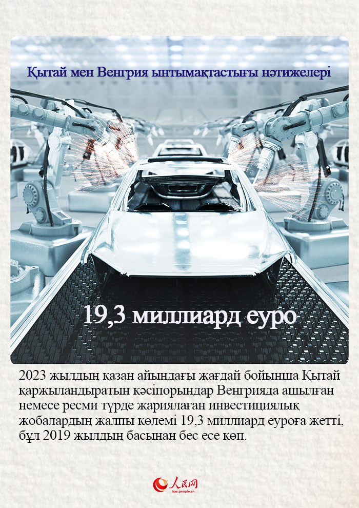 Қытай мен Венгрия ынтымақтастығы нәтижелері