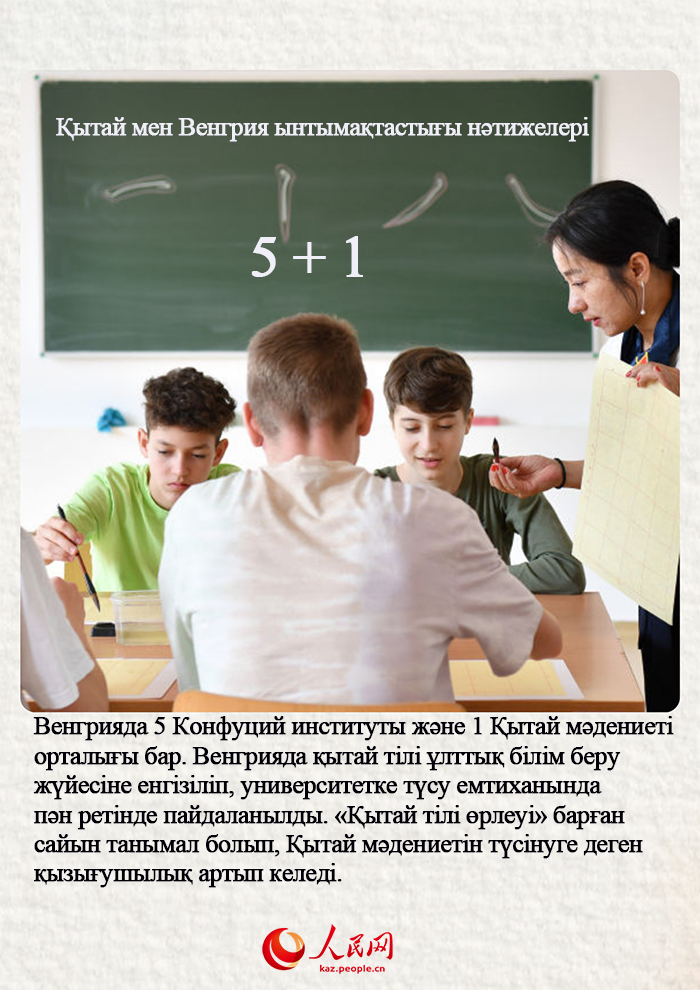 Қытай мен Венгрия ынтымақтастығы нәтижелері