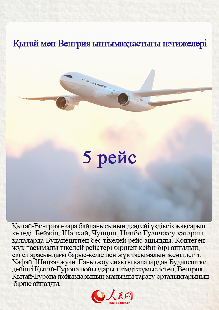 Қытай мен Венгрия ынтымақтастығы нәтижелері