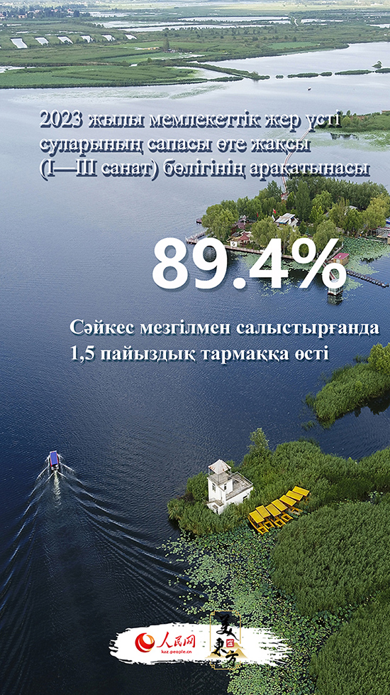 Экологияны реттеу көрікті Қытайдың жаңа бейнесін салды