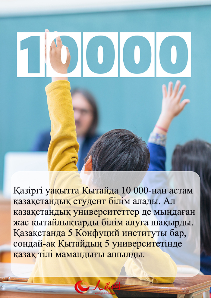 Цифрлар Қытай мен Қазақстан арасындағы ынтымақтастықтың жетістіктерін көрсетеді