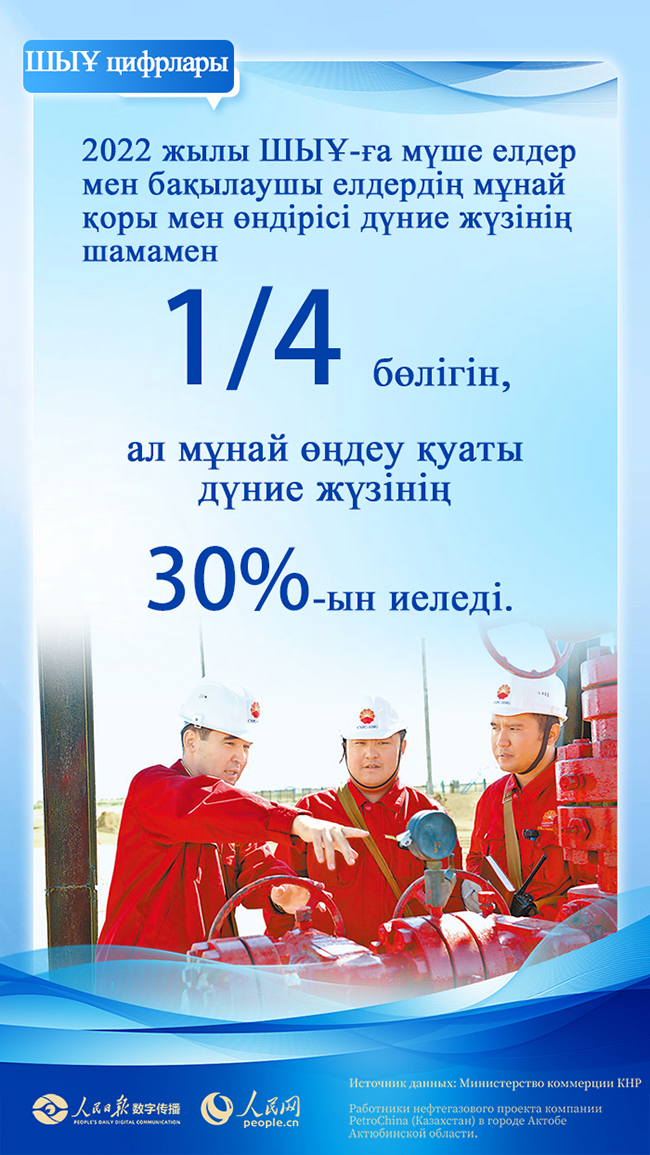 Цифрлар ШЫҰ-ны көрсетеді