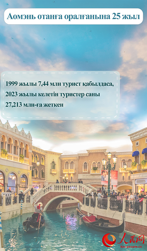 Аомэньнің отанға оралғаннан кейінгі 25 жылдағы жетістіктері туралы статистика