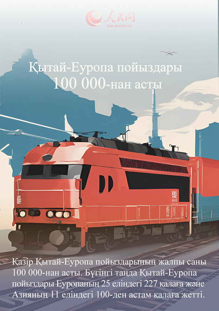 2024 жылдағы Қытайдың жетістігі