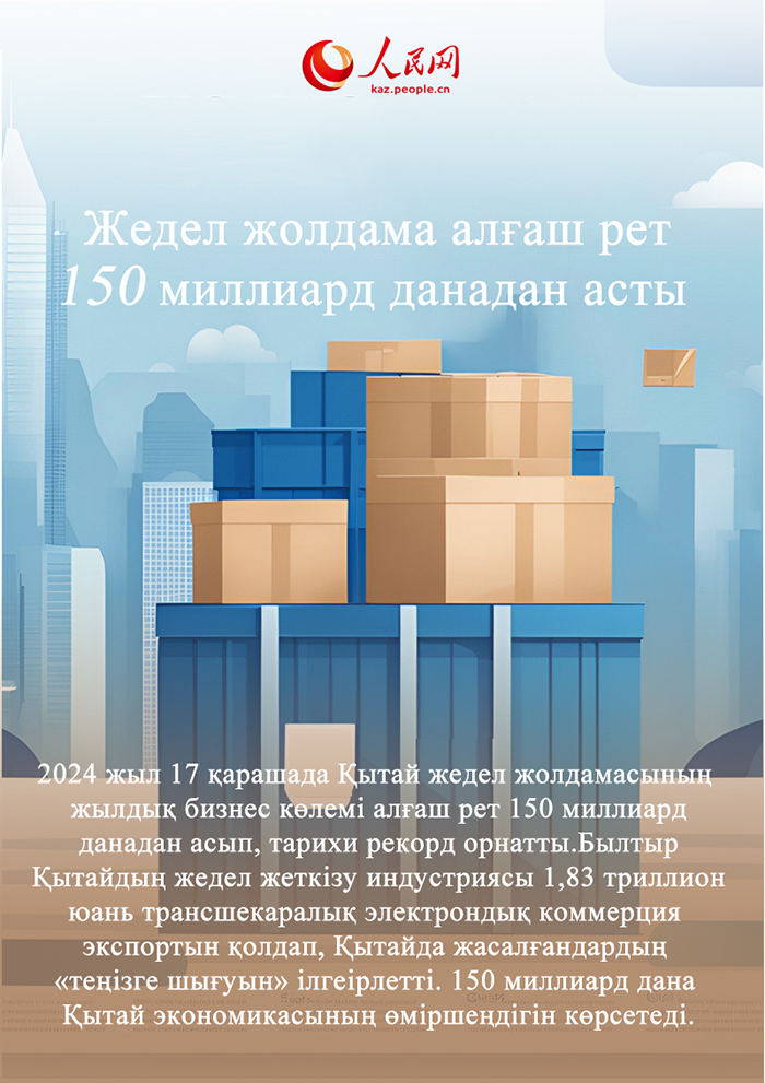 2024 жылдағы Қытайдың жетістігі