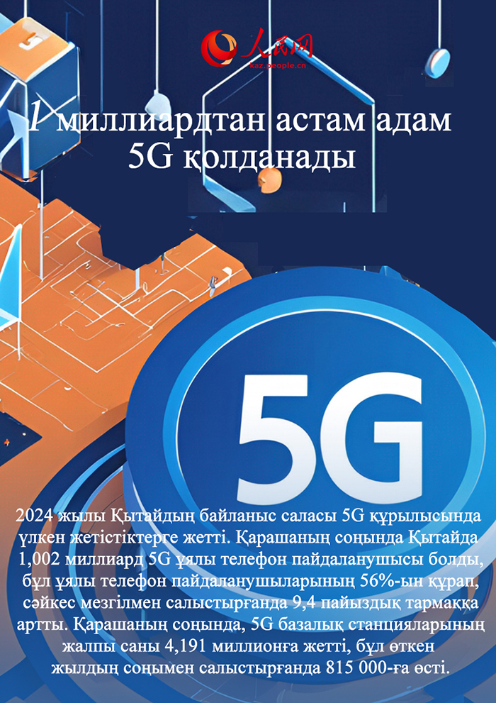 2024 жылдағы Қытайдың жетістігі