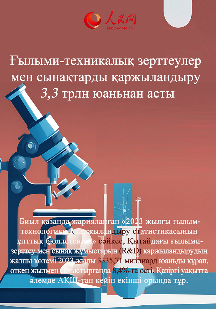 2024 жылдағы Қытайдың жетістігі