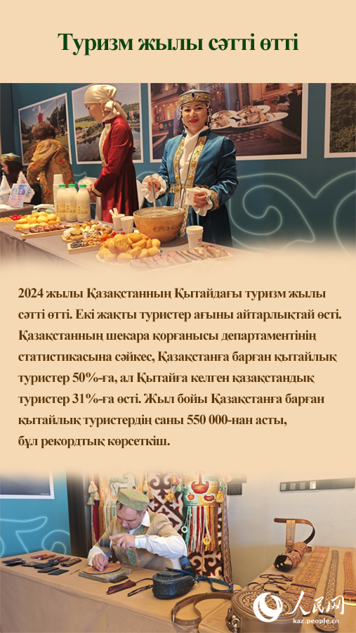 Жылдық қортынды- 2024 : Анағұрлым нығая түскен Қытай-Қазақстан қарым-қатынасы