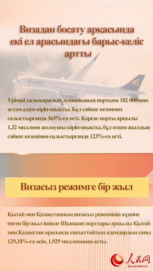 Жылдық қортынды- 2024 : Анағұрлым нығая түскен Қытай-Қазақстан қарым-қатынасы