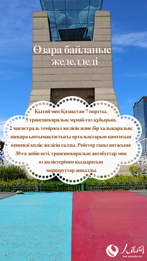 Жылдық қортынды- 2024 : Анағұрлым нығая түскен Қытай-Қазақстан қарым-қатынасы