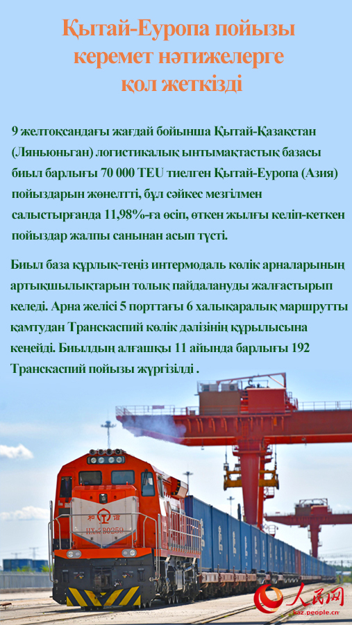 Жылдық қортынды- 2024 : Анағұрлым нығая түскен Қытай-Қазақстан қарым-қатынасы