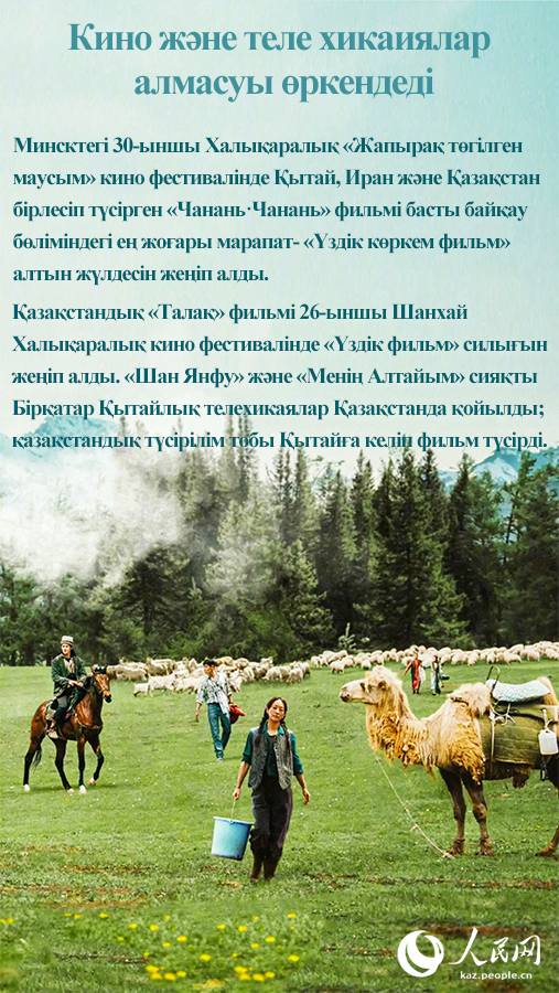 Жылдық қортынды- 2024 : Анағұрлым нығая түскен Қытай-Қазақстан қарым-қатынасы