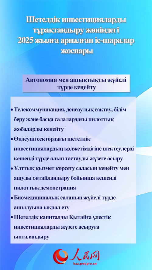 2025 жылғы шетелдік инвестицияларды тұрақтандыру жөніндегі іс-шаралар жоспары жарияланды